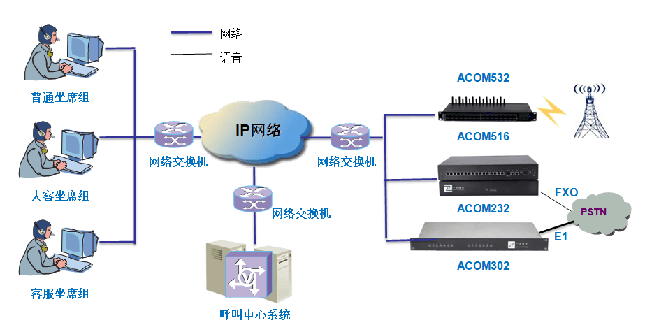 宽带/窄带接入设备最新版本