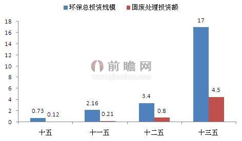 工业固废处理设备交集与合作