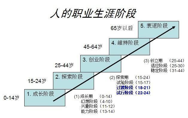 闸门应对策略