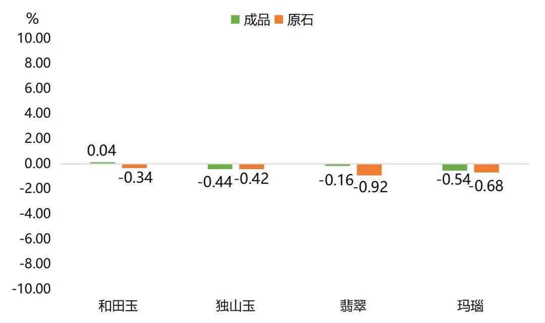 和田玉器最新动态与深度分析