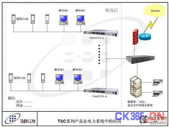 以太网交换机最新信息概览与全面解读市场趋势