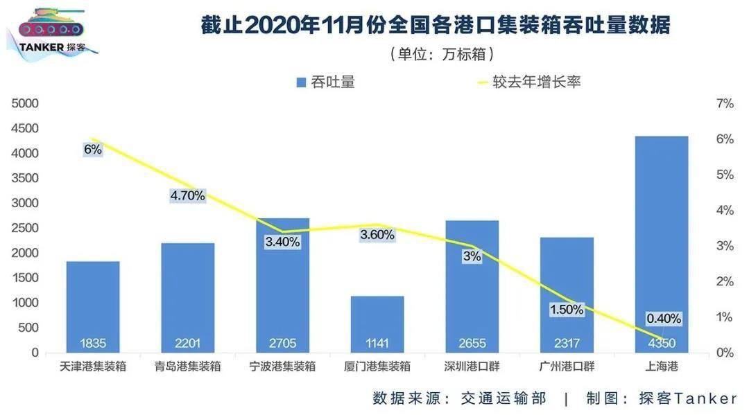 集装箱最新信息概览与全面解读市场趋势