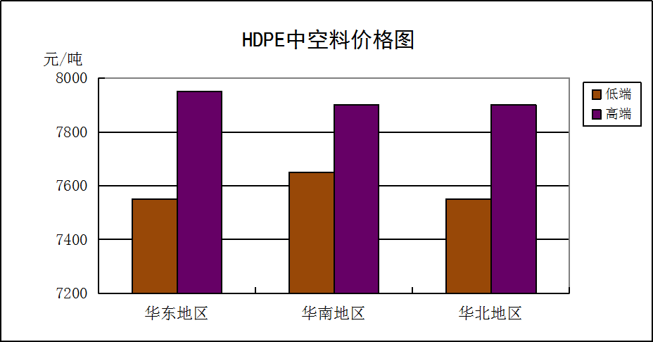 通用塑料全面解析