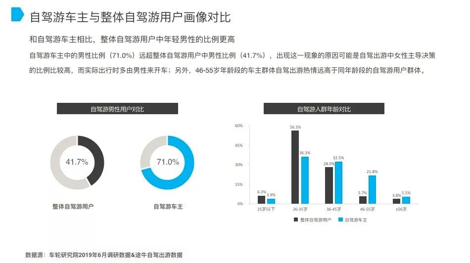 旅游票务最新解读