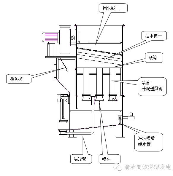 除尘器配件应对策略