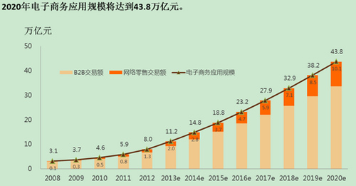 庆典用花二手回收网最新消息