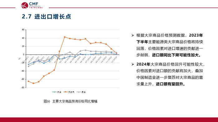 磁力泵最新走势与趋势预测