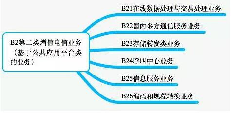 ICP认证最新动态