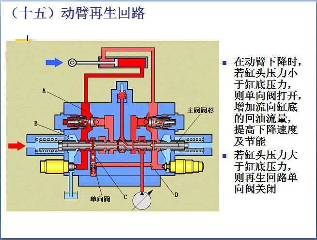 多路阀最新版解读与更新历程回顾