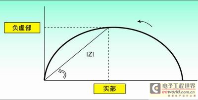 模拟信号转换器最新消息