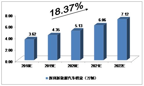 汽车橡胶件未来发展趋势