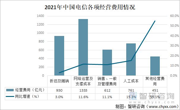 零件盒最新消息