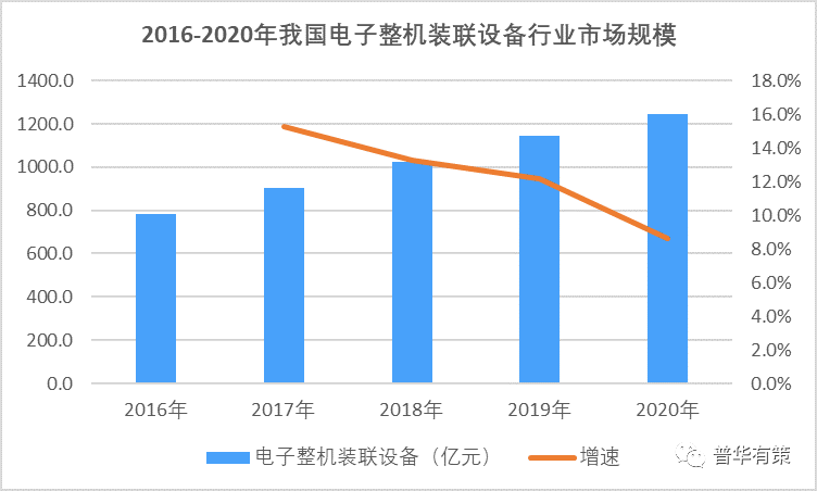 设备回收最新走势与市场分析