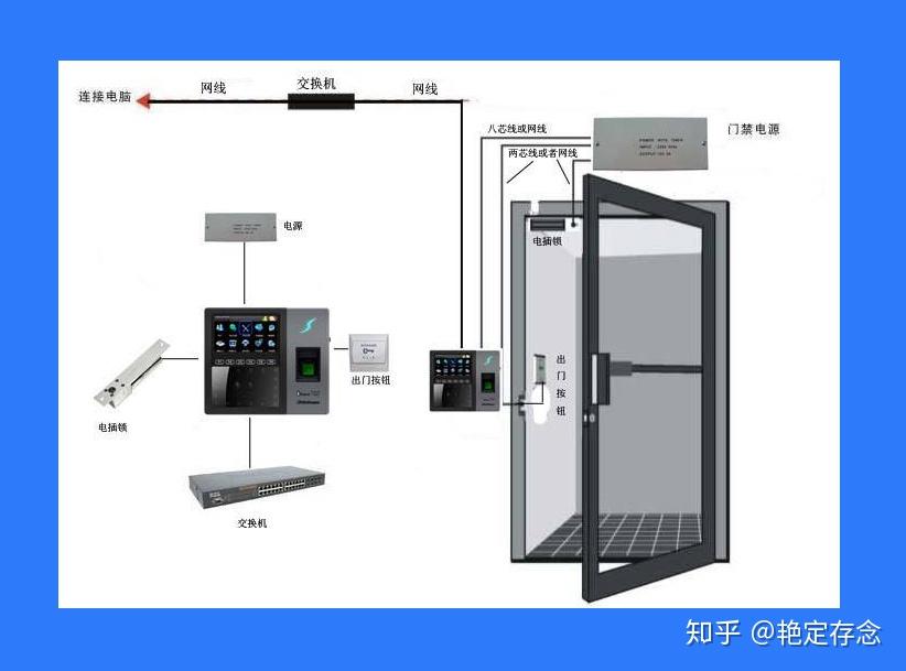 门禁考勤系统最新进展与未来展望