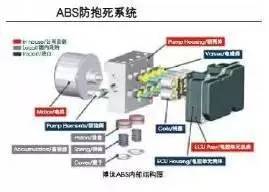 制动阀最新深度体验与评测视频首发