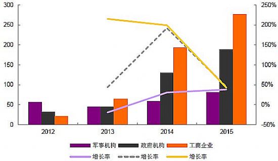 LED显示屏最新走势与市场分析