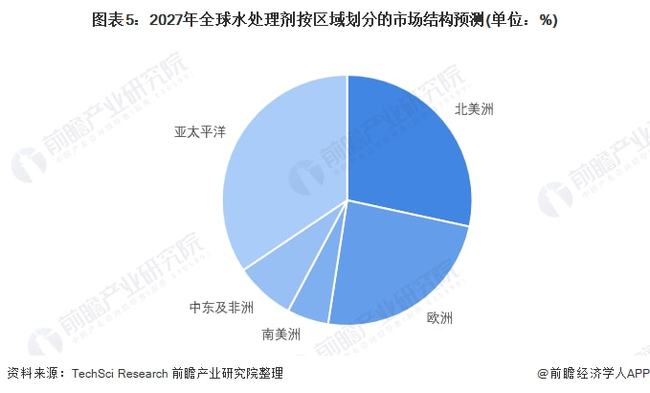 洗车水最新版解读与发展