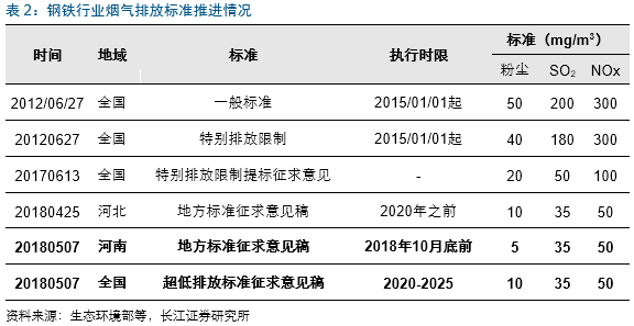 库存金属材料最新版解读与更新历程回顾