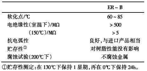 结构胶水最新内容