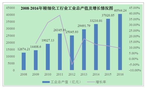 除油剂技术革新与最新发展趋势概览