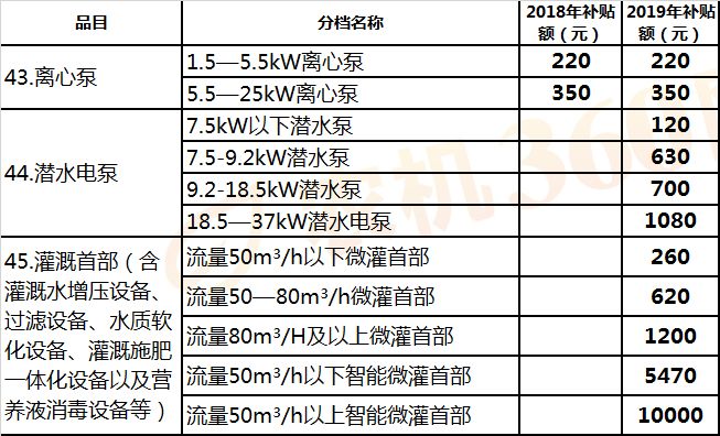 排灌机械最新内容