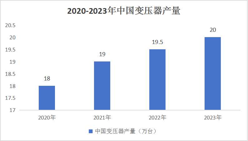 工业阀展望