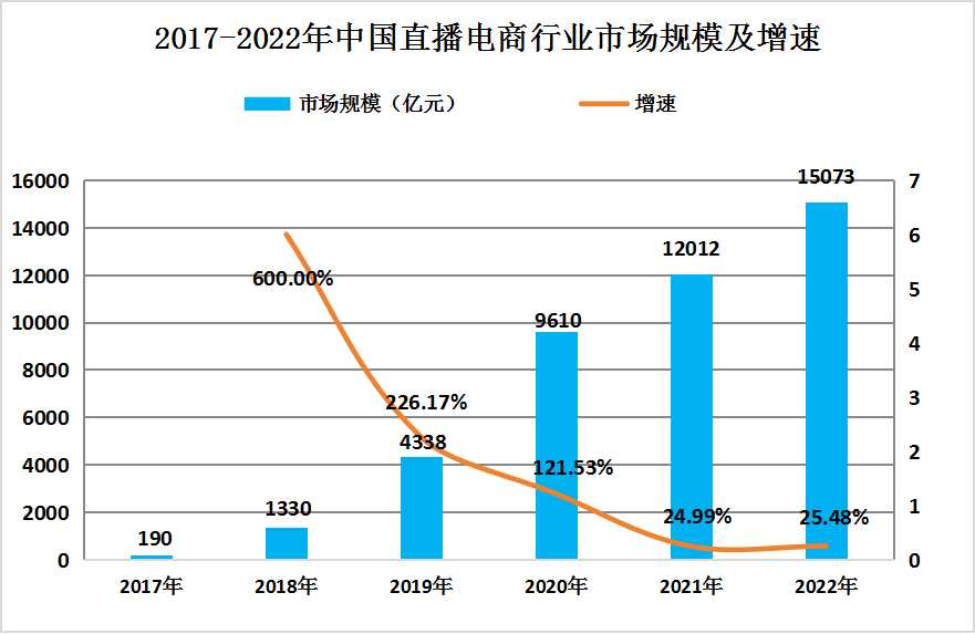 电子商务培训最新走势与趋势预测