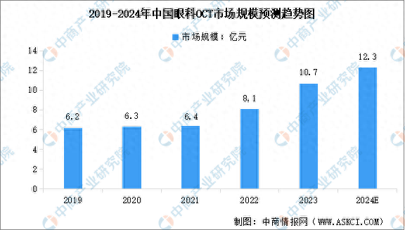 果蔬清洗机最新走势