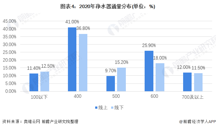 净水器最新信息与市场全览