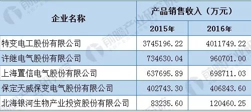 混凝剂最新趋势