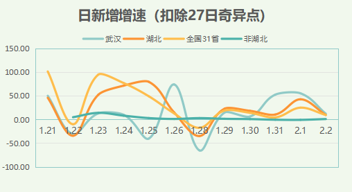 底改类最新趋势