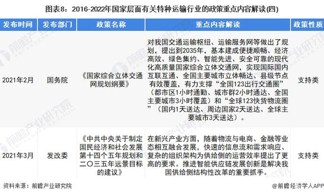 特种运输最新动态