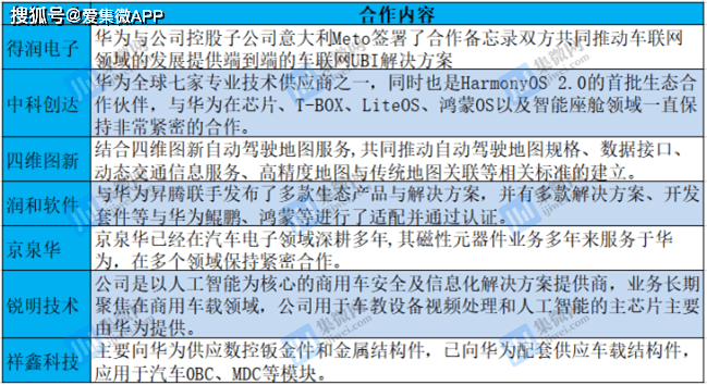 机械项目合作最新信息与市场全览