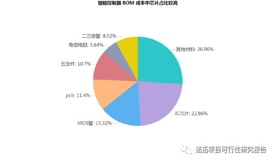 编辑控制器最新动态报道与解读