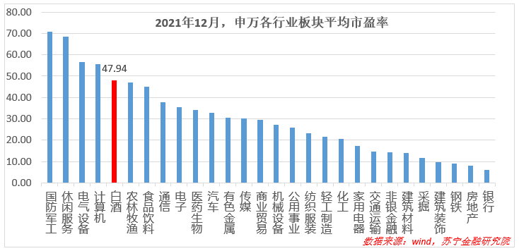 白酒设备发展展望