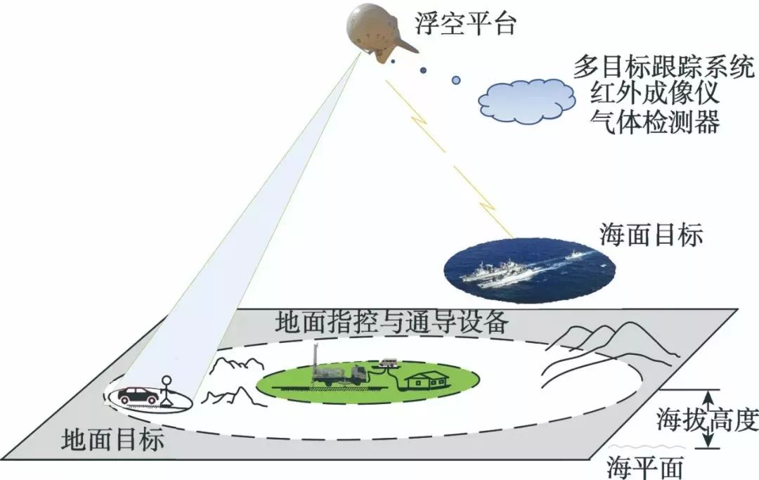 金属氧化传感器最新消息