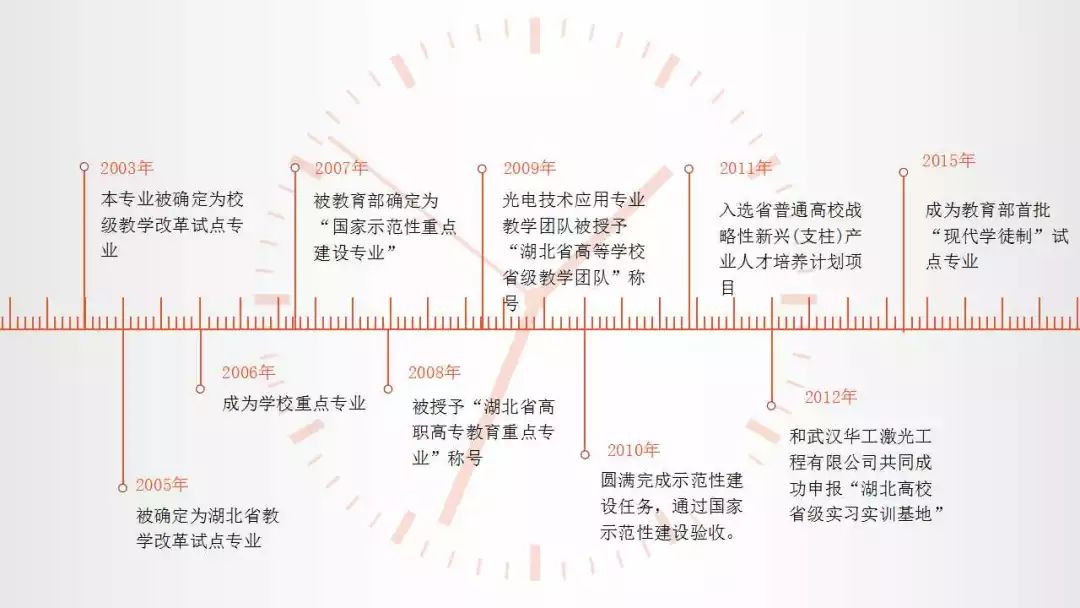 光电技术展最新动态与其影响分析