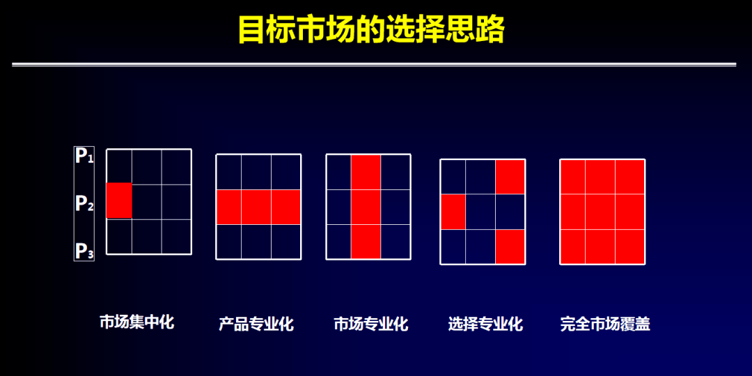 网络营销展望