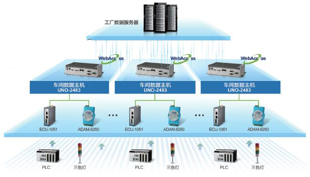 检测设备传感器最新版解读与更新历程回顾