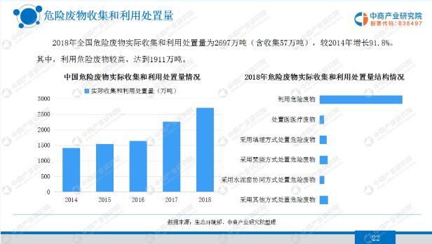 废料回收全面解读市场趋势