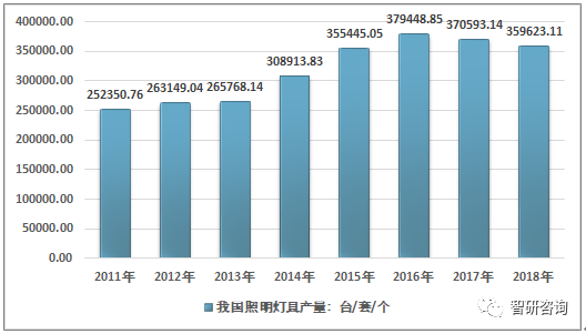 现代灯最新消息