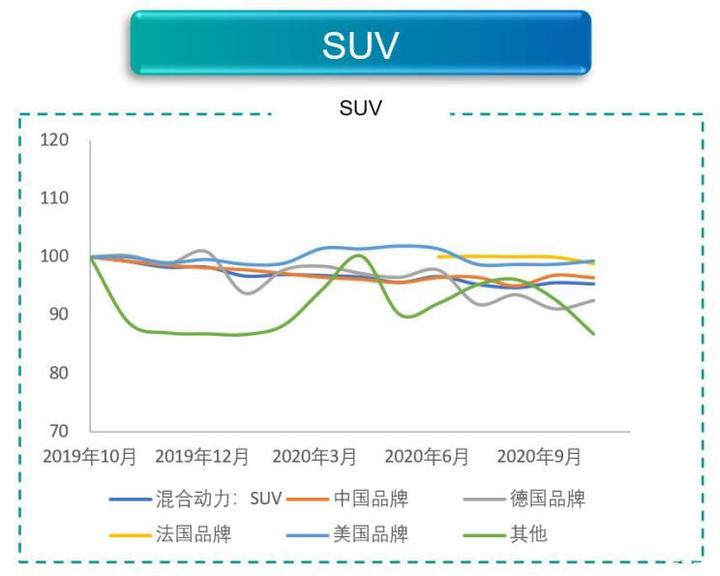 塑料罐能源网最新走势