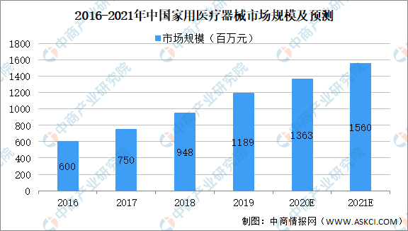 鱼缸全面解读市场趋势