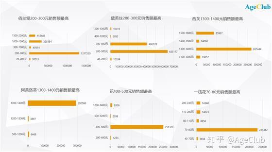 假发/假发套最新版解读与发展