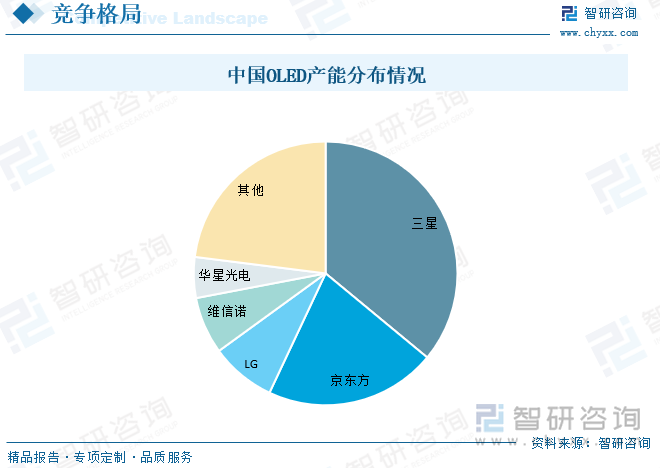 位移传感器最新信息与市场全览