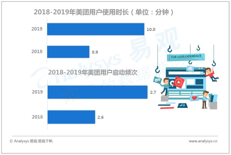 摄影网站应对策略