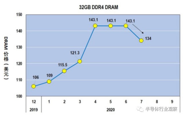 服务器维修未来发展趋势