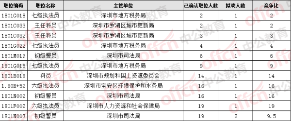 公务员培训最新信息