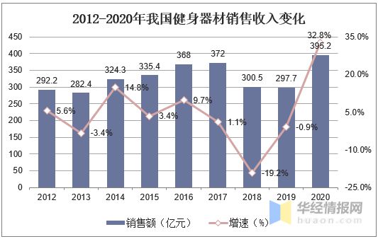 跑步机市场趋势