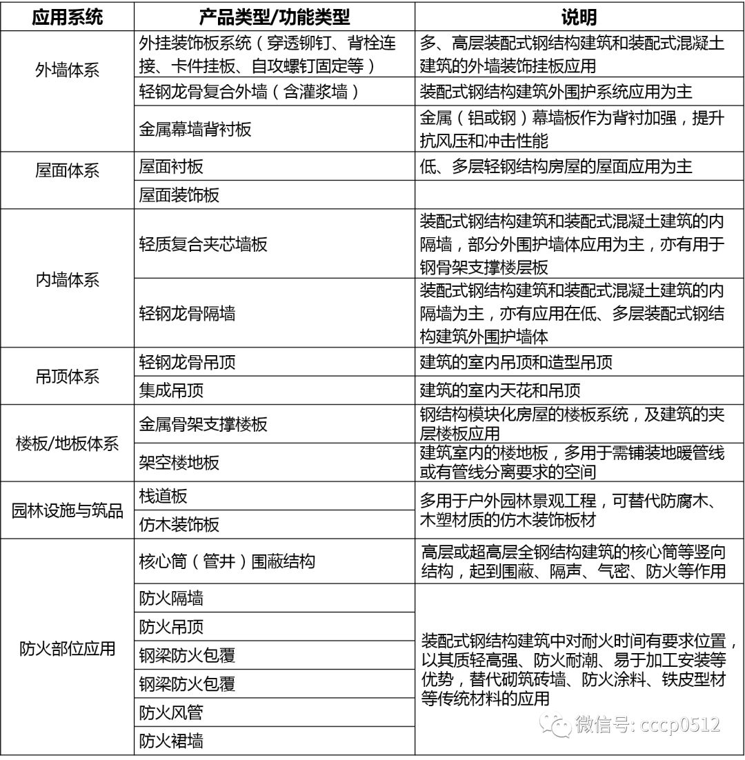 硅酸钙板最新动态与深度分析